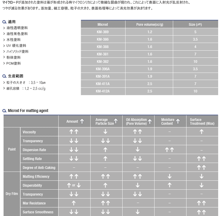 실리카 촉매 TL-3